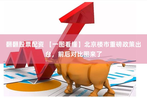 翻翻股票配资 【一图看懂】北京楼市重磅政策出台，前后对比图来了