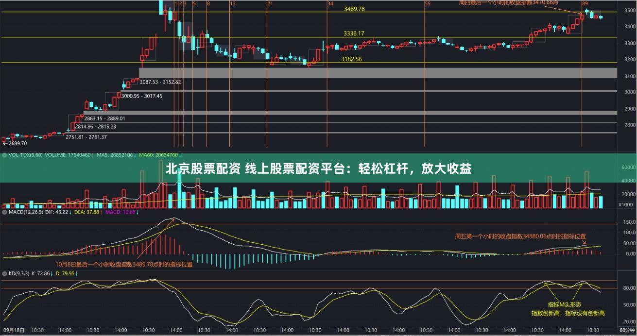 北京股票配资 线上股票配资平台：轻松杠杆，放大收益