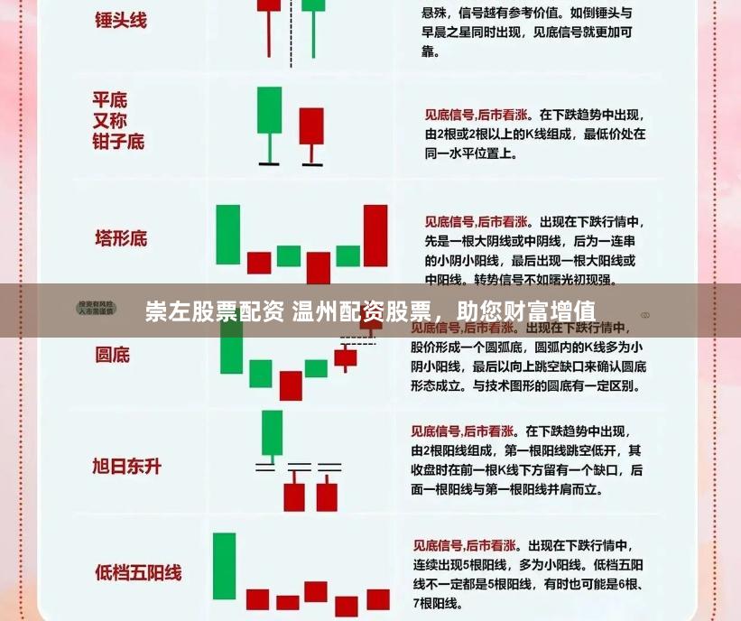 崇左股票配资 温州配资股票，助您财富增值