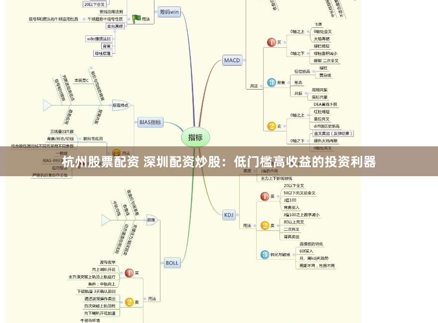 杭州股票配资 深圳配资炒股：低门槛高收益的投资利器