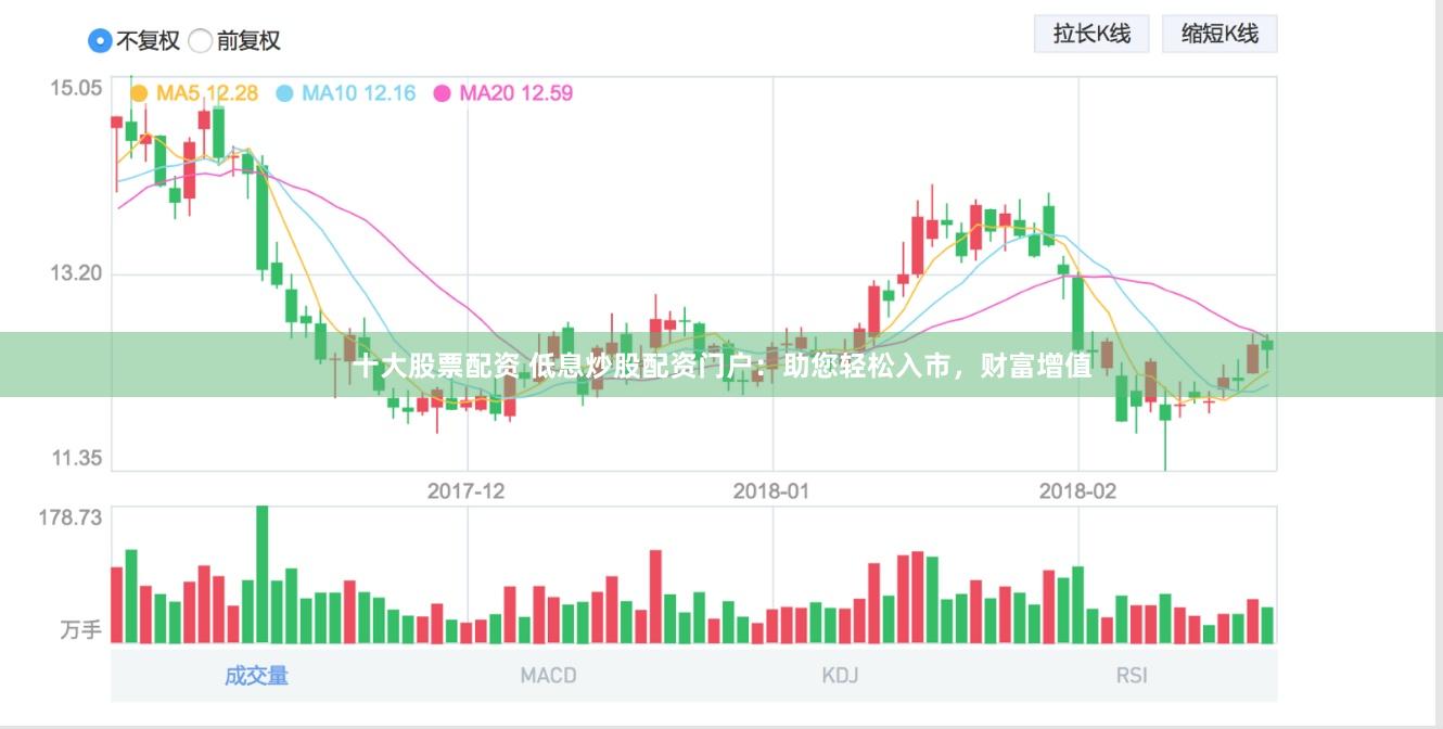 十大股票配资 低息炒股配资门户：助您轻松入市，财富增值