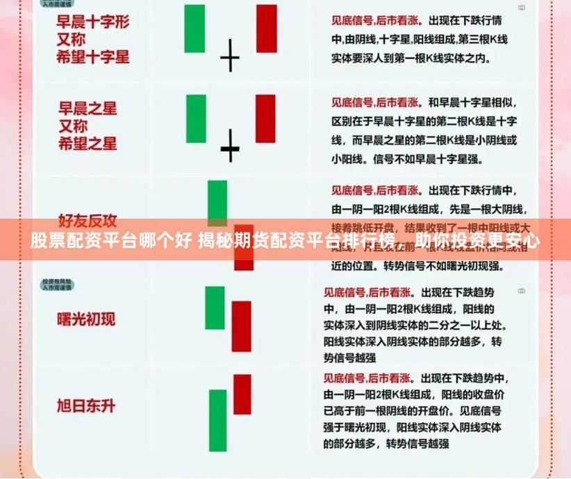 股票配资平台哪个好 揭秘期货配资平台排行榜，助你投资更安心