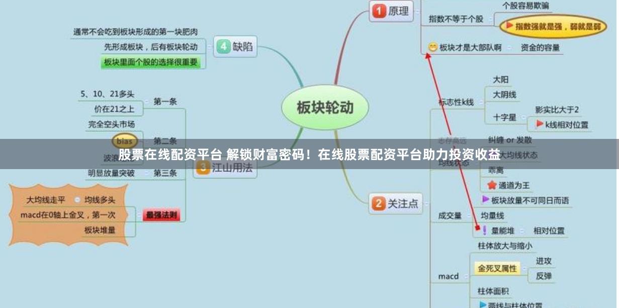 股票在线配资平台 解锁财富密码！在线股票配资平台助力投资收益