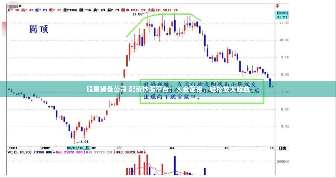 股票操盘公司 配资炒股平台：入金配资，轻松放大收益