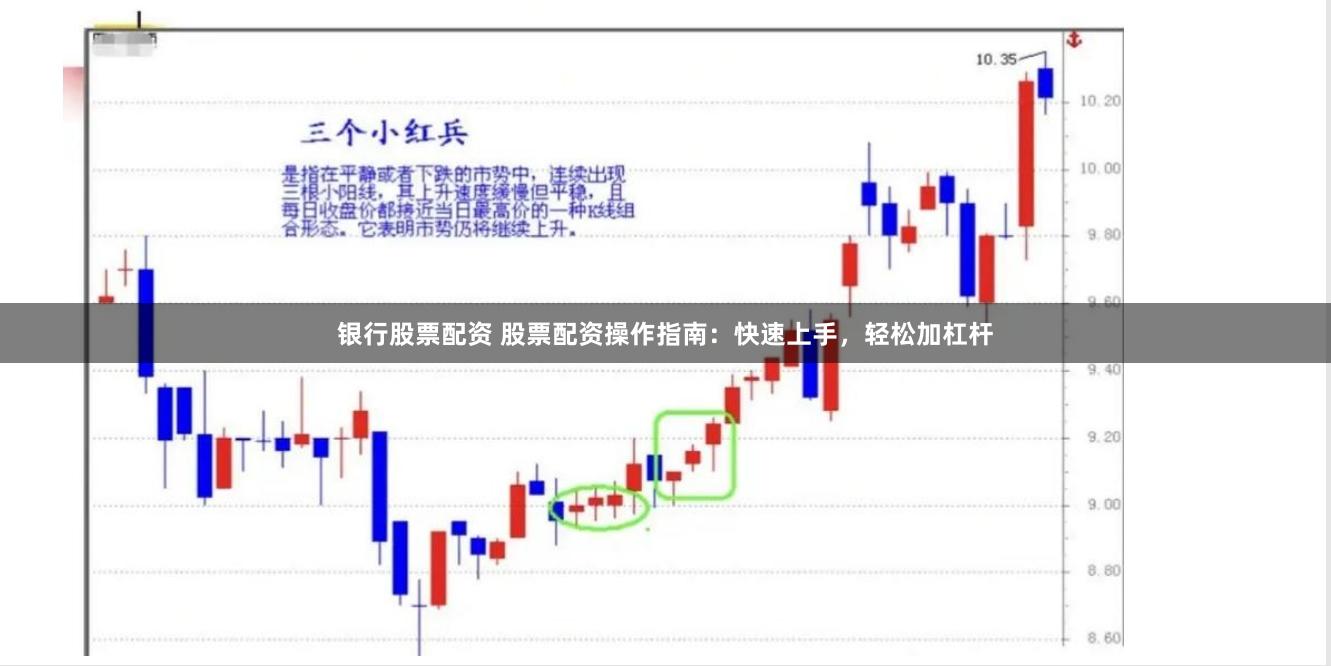 银行股票配资 股票配资操作指南：快速上手，轻松加杠杆
