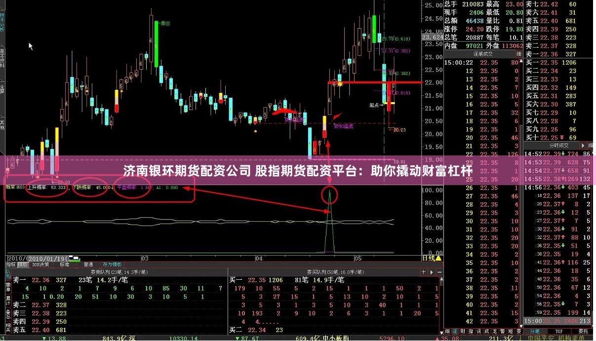 济南银环期货配资公司 股指期货配资平台：助你撬动财富杠杆