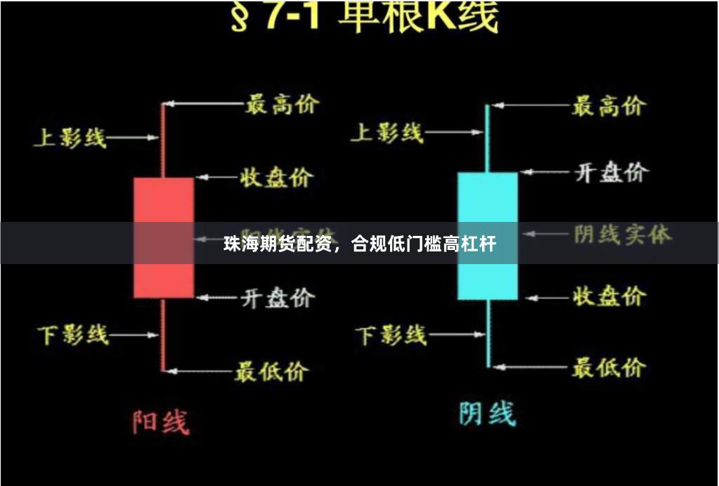 珠海期货配资，合规低门槛高杠杆