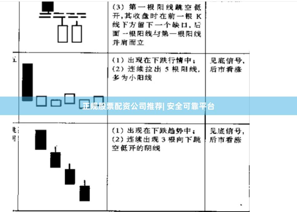 正规股票配资公司推荐| 安全可靠平台