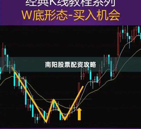 南阳股票配资攻略