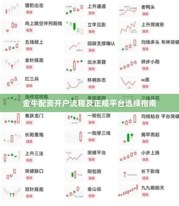 金牛配资开户流程及正规平台选择指南