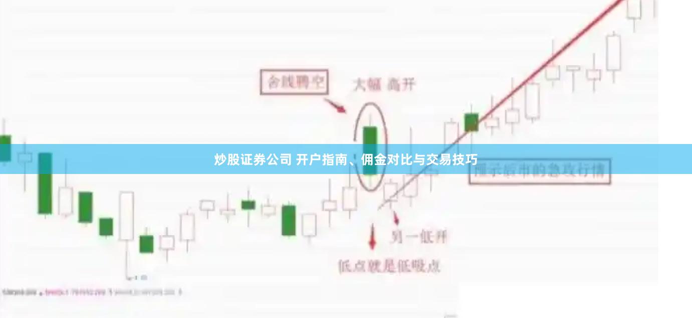炒股证券公司 开户指南、佣金对比与交易技巧