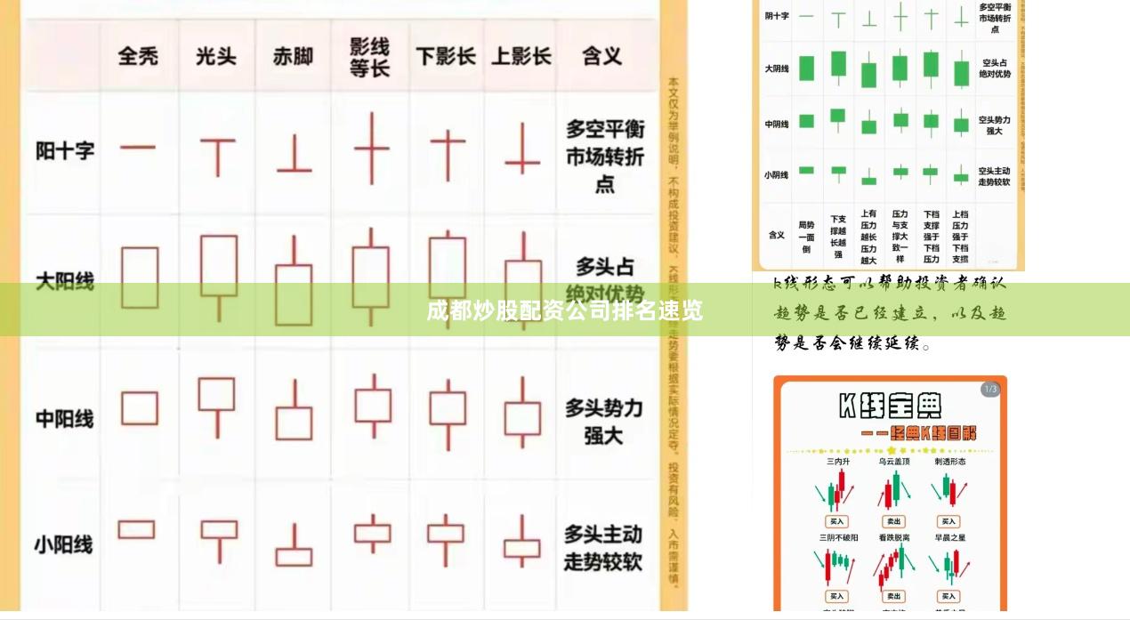 成都炒股配资公司排名速览
