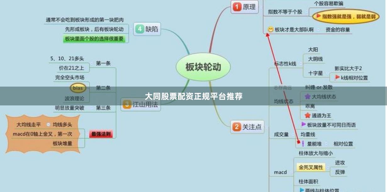 大同股票配资正规平台推荐
