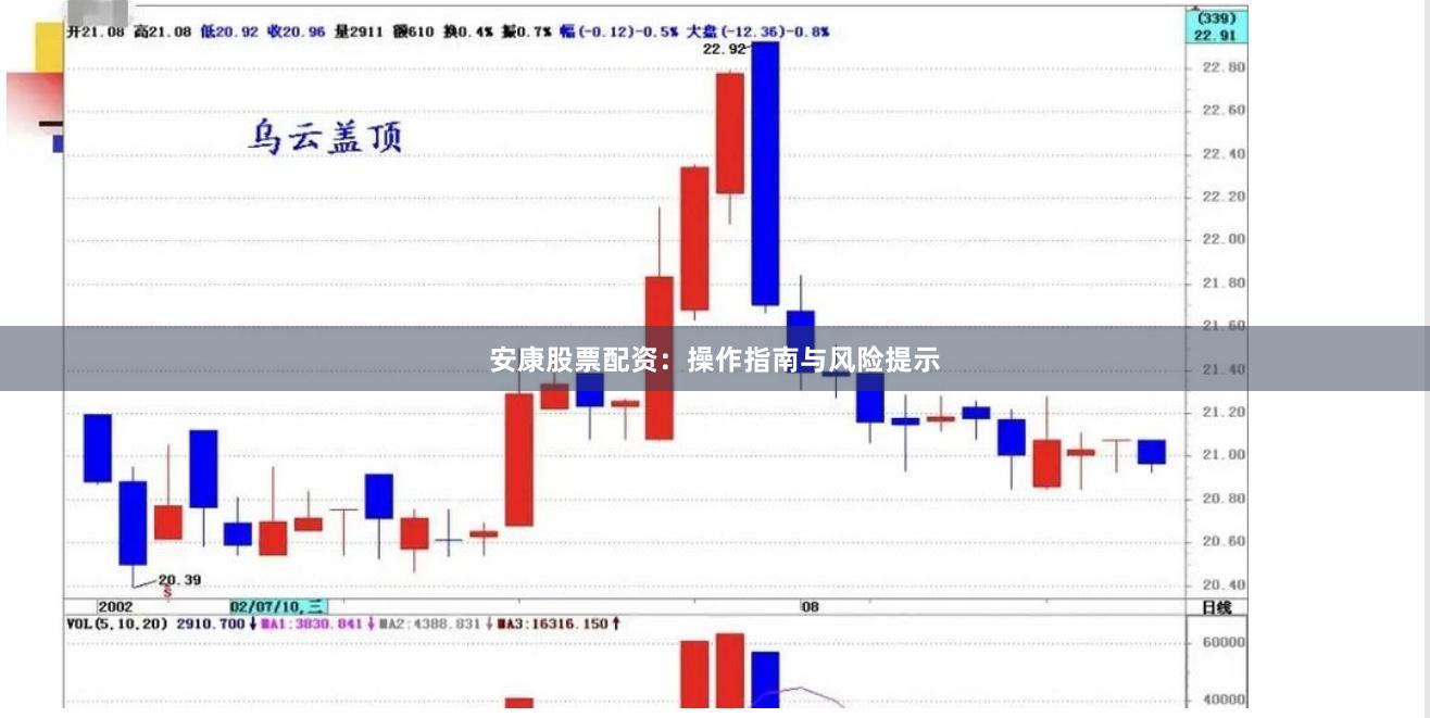 安康股票配资：操作指南与风险提示