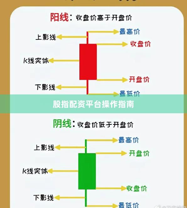 股指配资平台操作指南