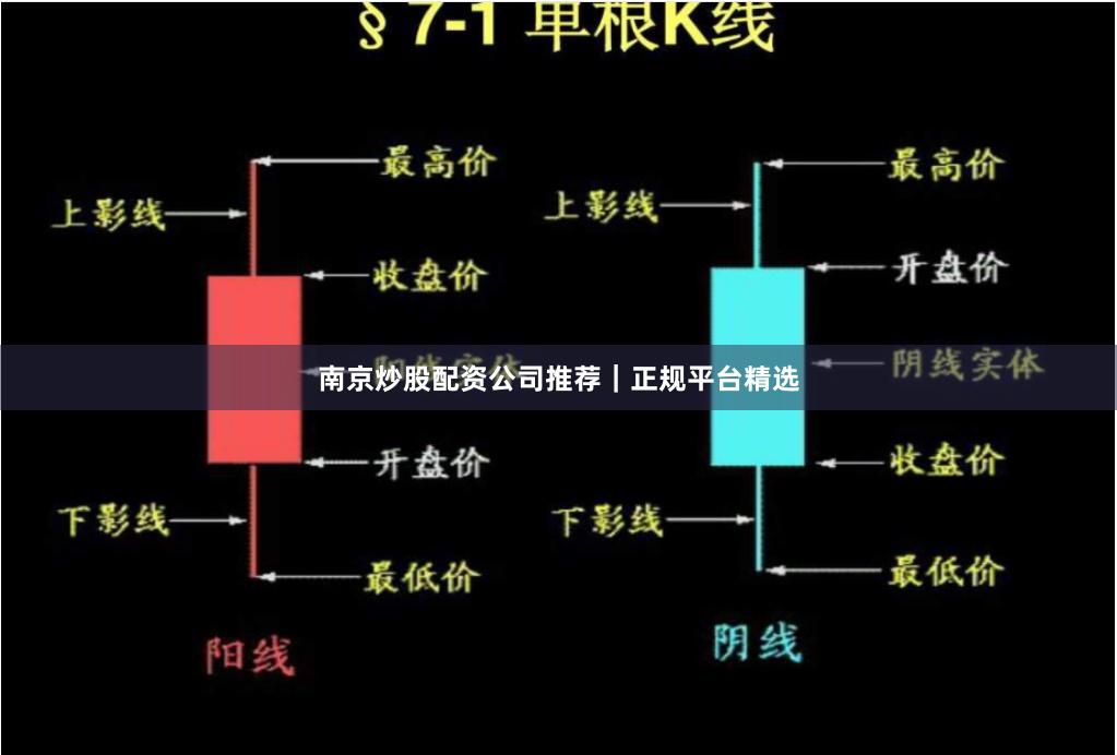 南京炒股配资公司推荐｜正规平台精选