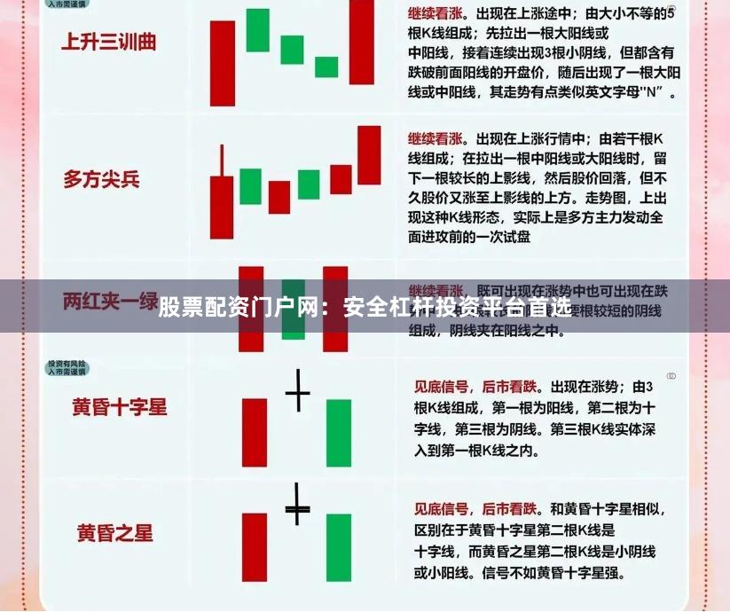股票配资门户网：安全杠杆投资平台首选